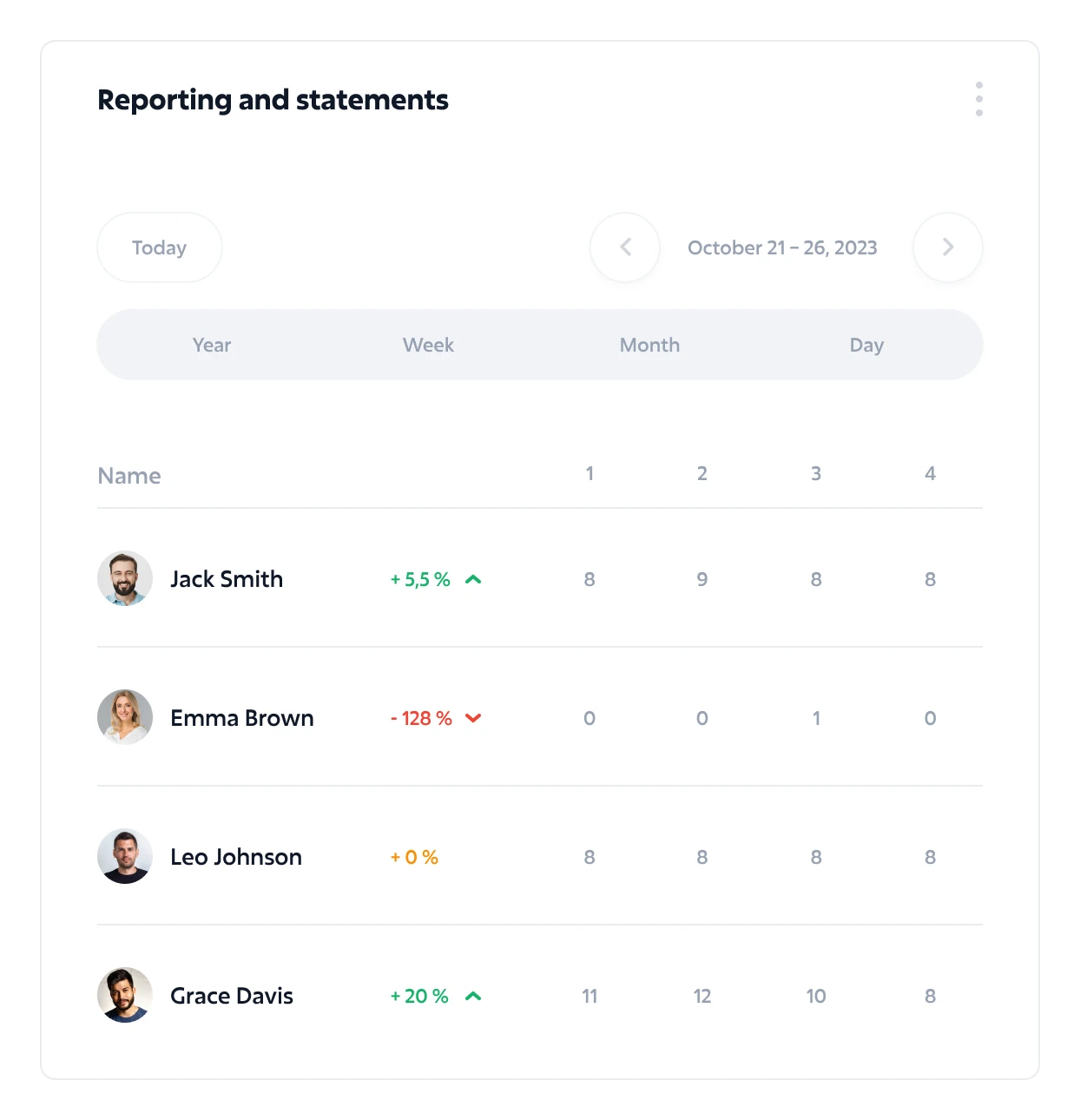 reporting_statements